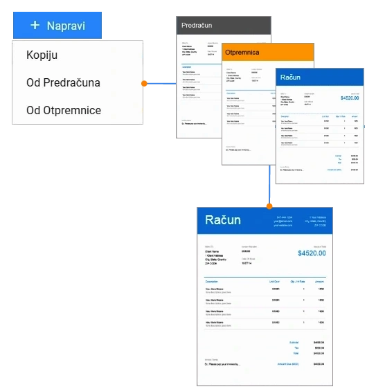 Automatsko kreiranje računa od predračuna ili otpremnice
